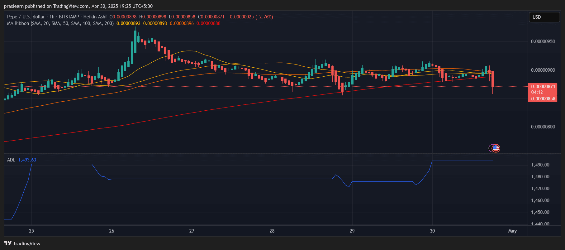 PEPE Price Prediction