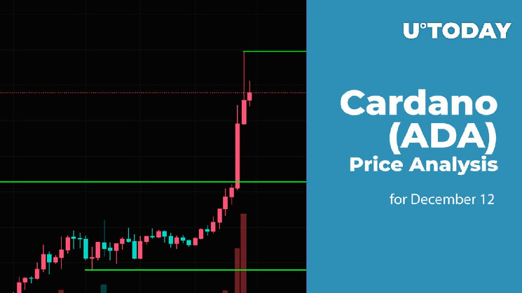 Анализ цен Cardano (ADA) на 12 декабря