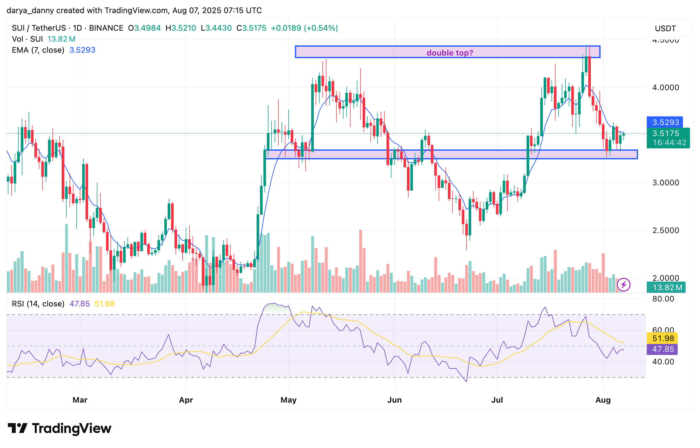 Sui blockchain integrated by major decentralized ad platform Alkimi - 1