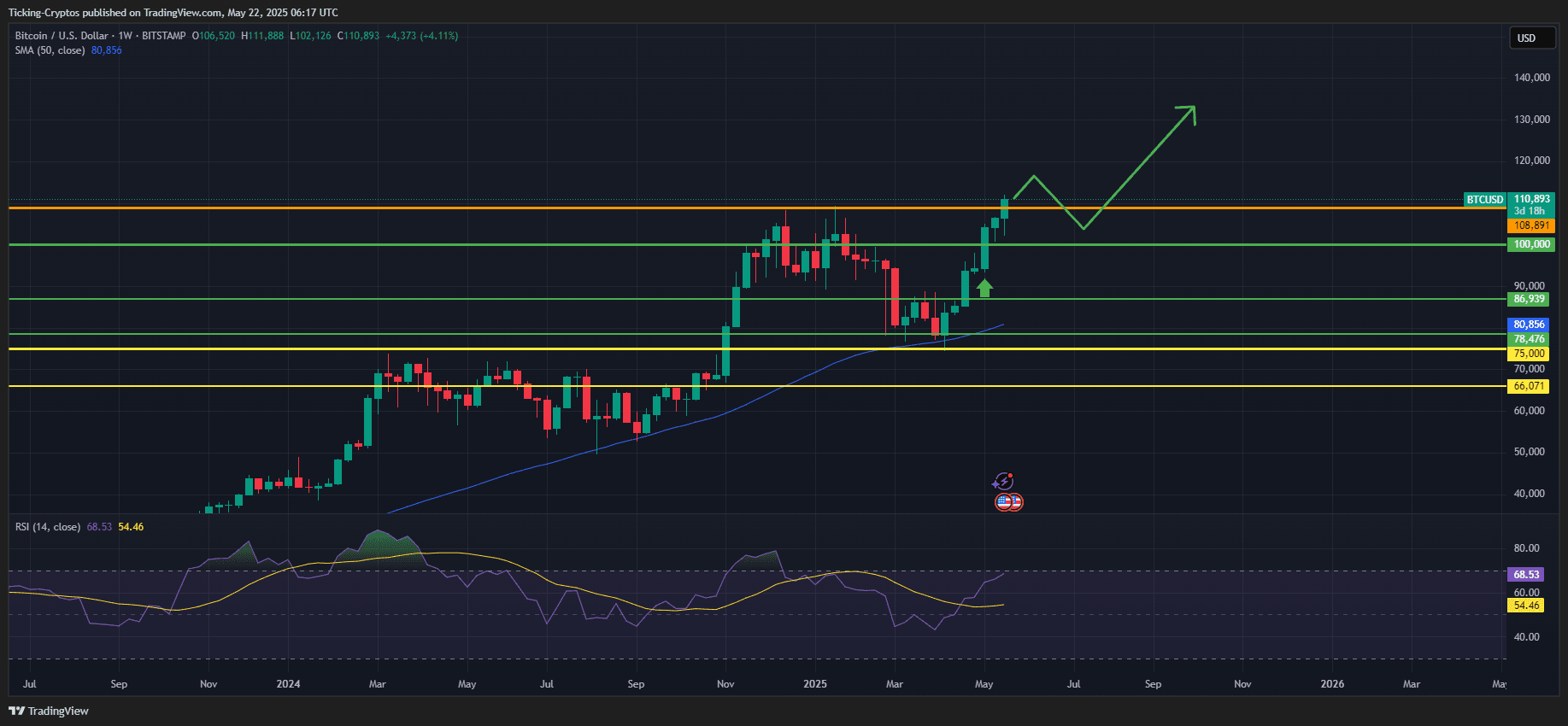 BTCUSD_2025-05-22_09-17-13.png