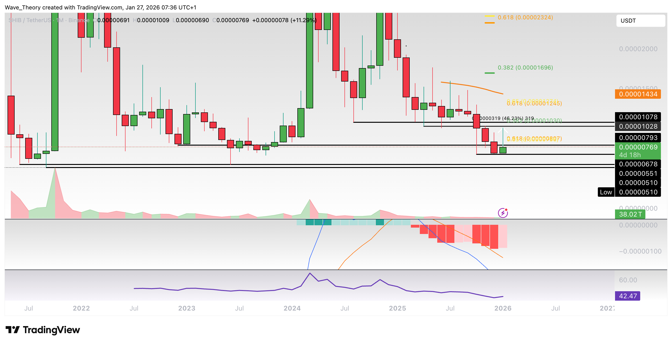 Shiba Inu Coin <span class=