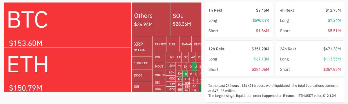 crypto-liquidated-24-june
