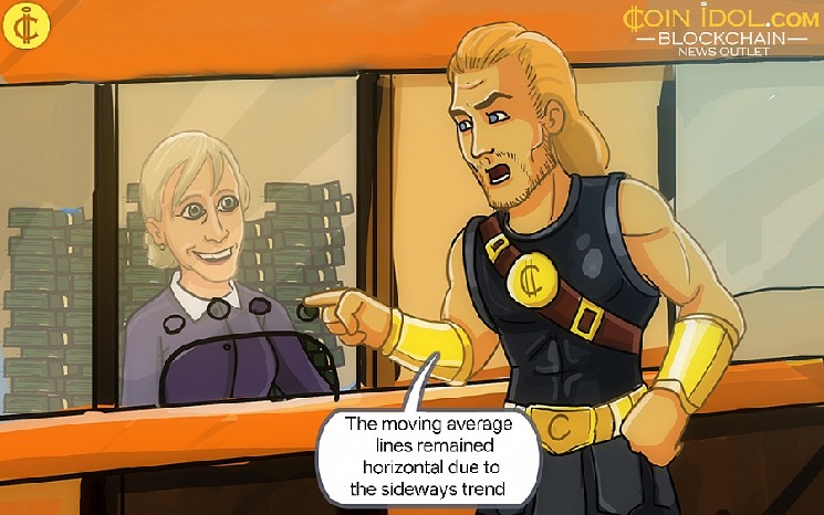 Binance Coin поднимается на пути к 794 долларам