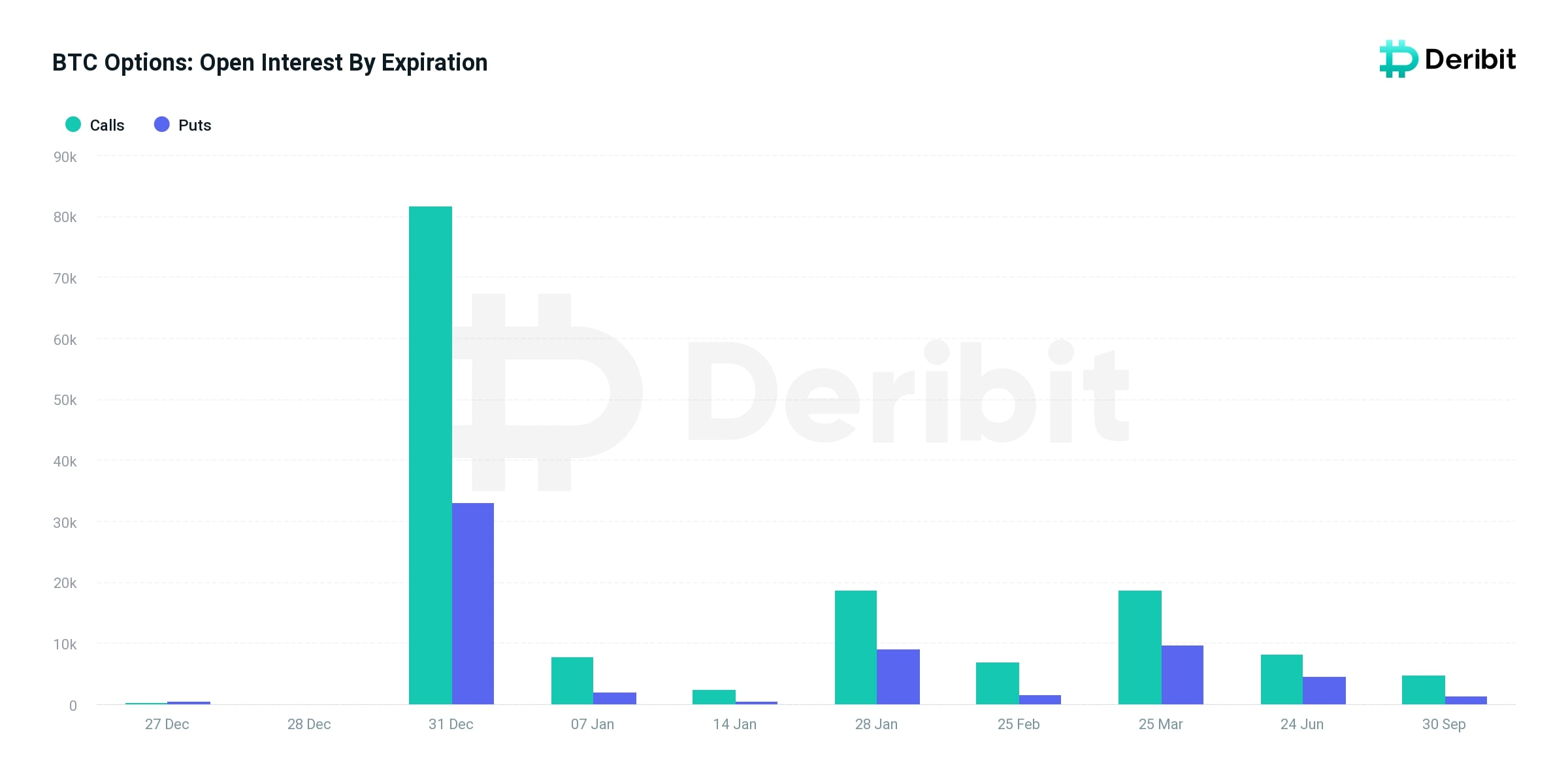 Bitcoin Price Analysis: Volatility Expected Amid Dec-31 BTC Options  Expiration