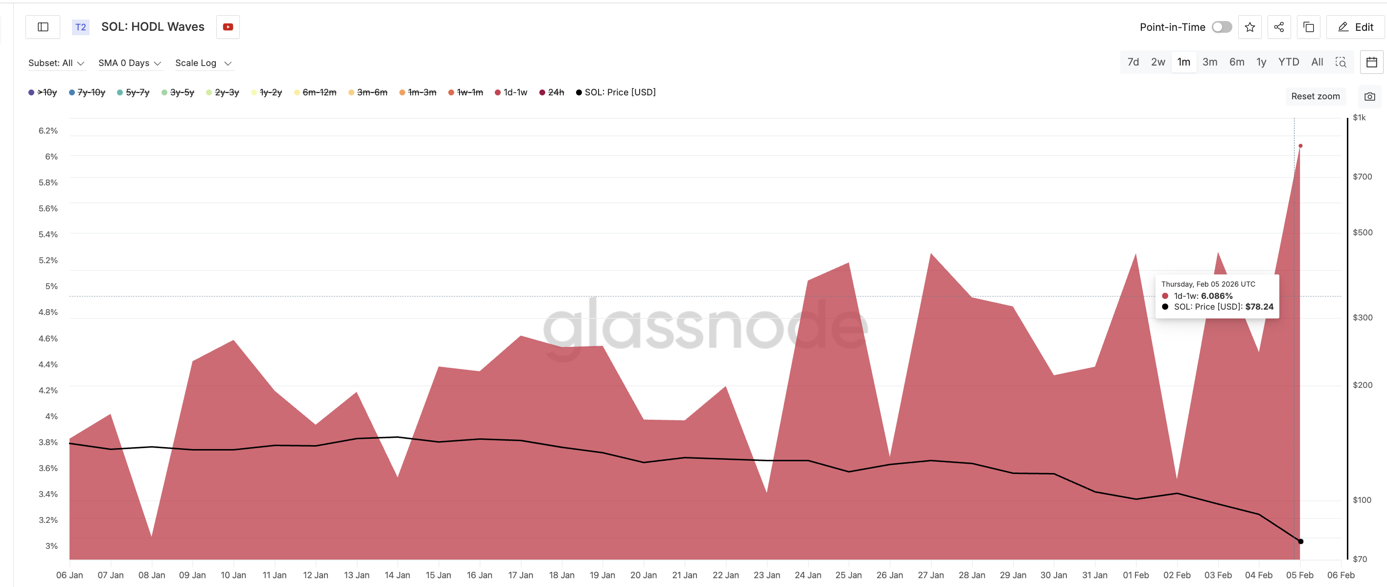 Speculative Money Enters