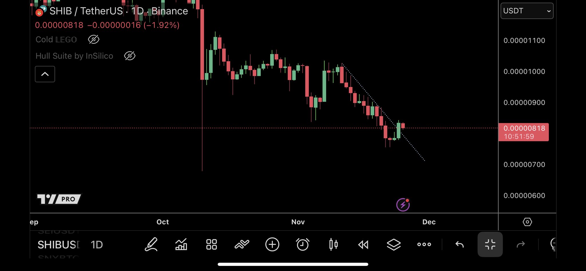 Shiba Inu chart by TraderSZ