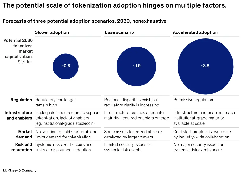Tokenized financial assets From pilot to scale RWA