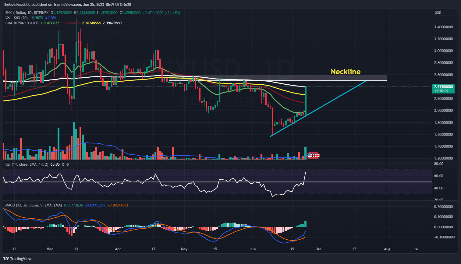 Synthetix Price Prediction: Why SNX Crypto Gained 21% Today