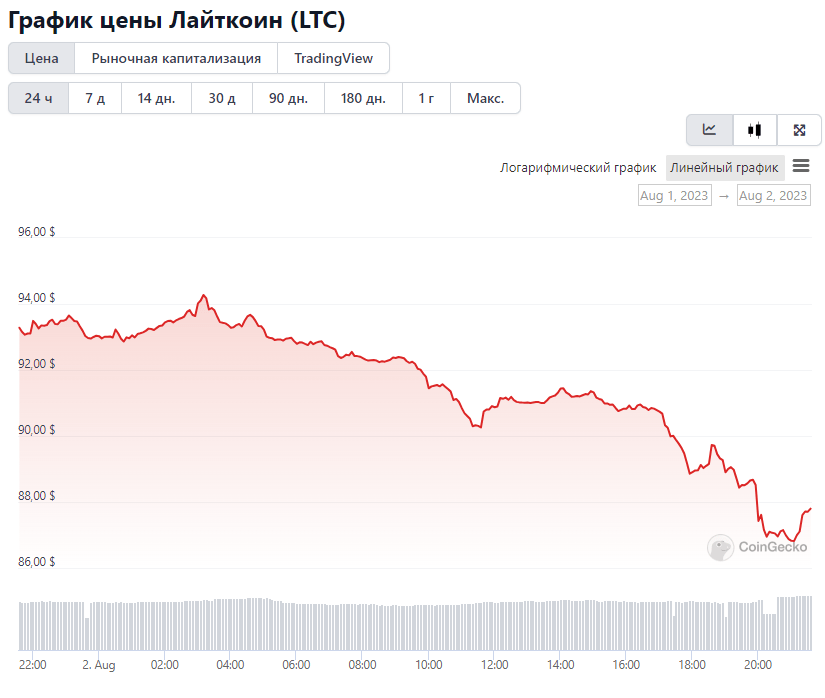 Халвинг биткоин кэш 2024. Халвинг эфириума даты.