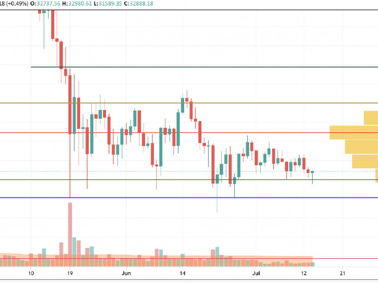 btc equity index fund m