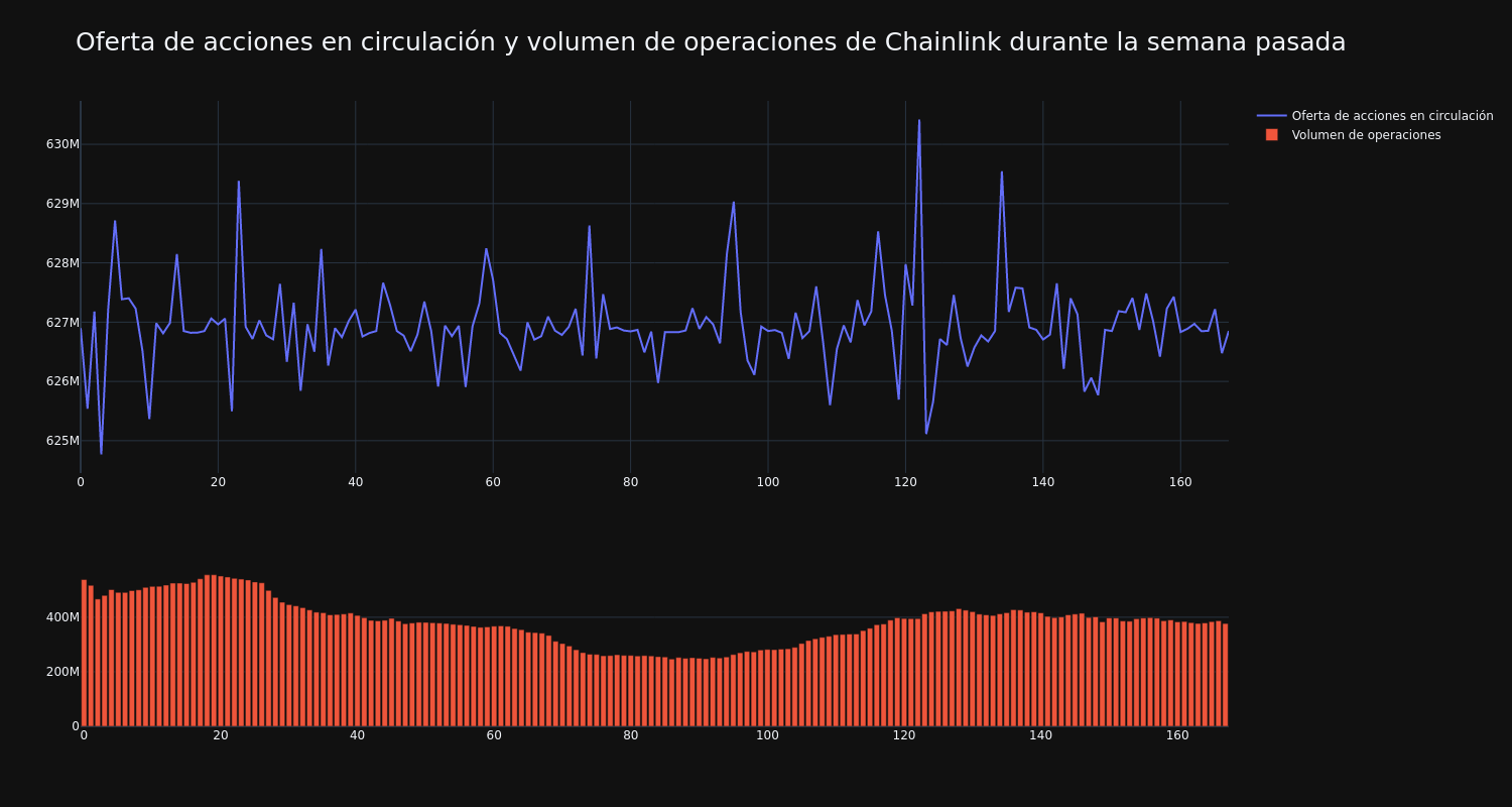 supply_and_vol