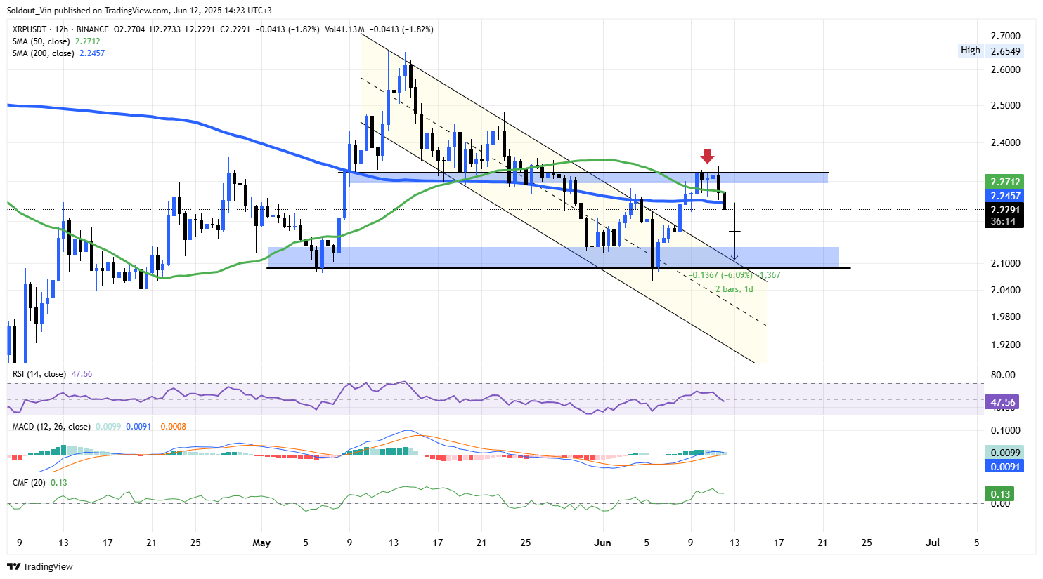 XRP price