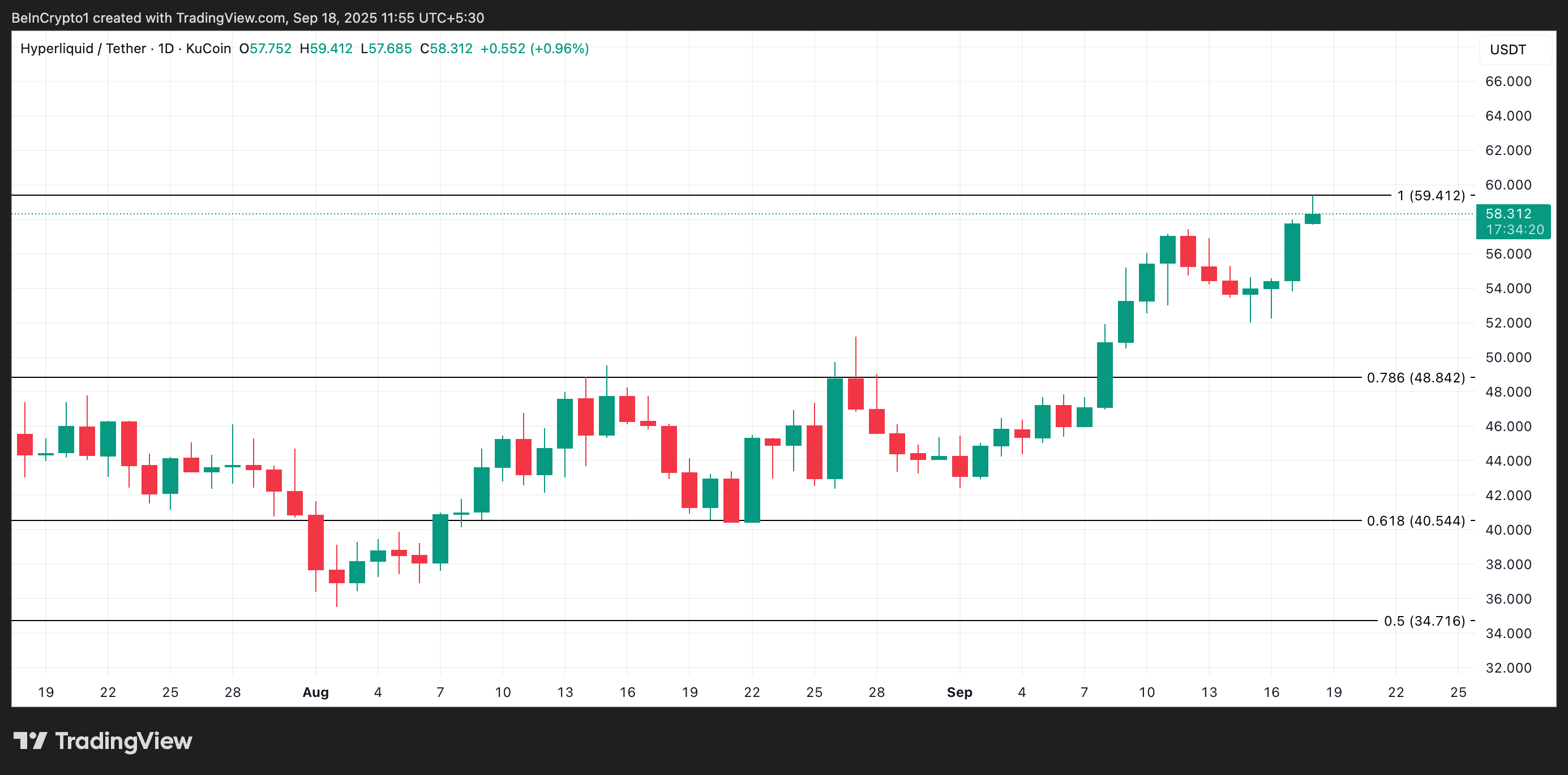 
HYPE Price Analysis.