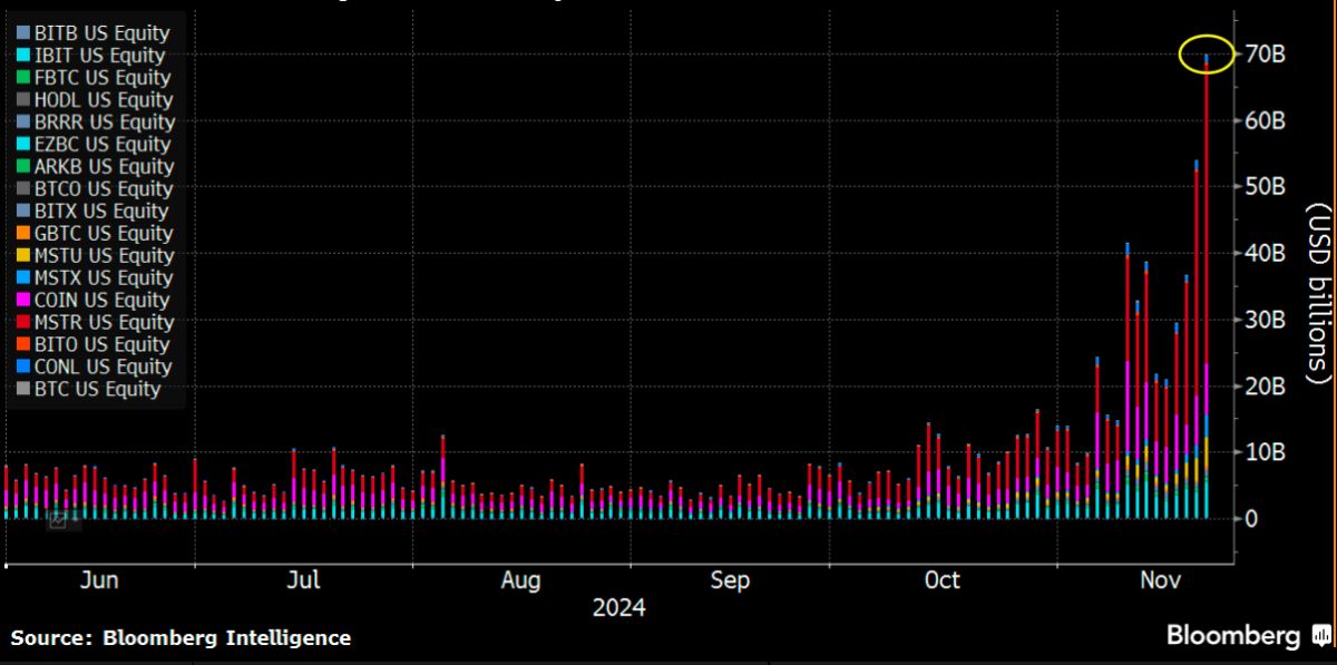 btc-industrial-complex-volume-22-nov