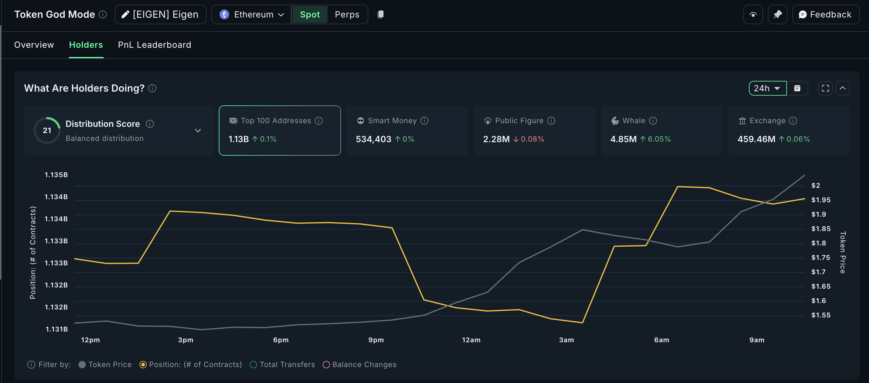 EIGEN Whales In Action