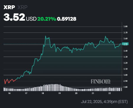 XRP мигает основного сигнала распродажи; Следует ли сбой ниже 3 долларов? XRP мигает основного сигнала распродажи; Следует ли сбой ниже 3 долларов?