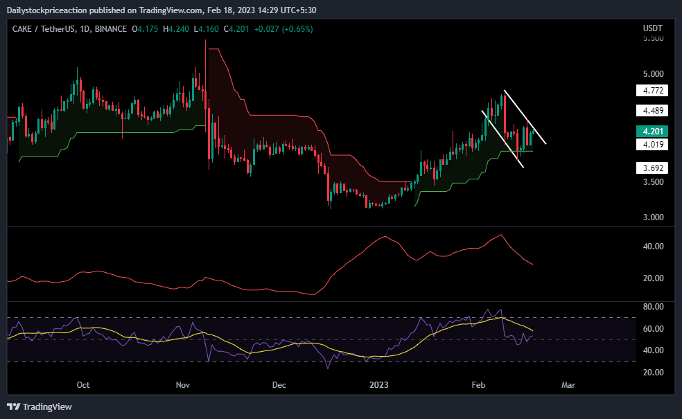 Analisis harga token FLOKI: Token FLOKI membuat bulls gila