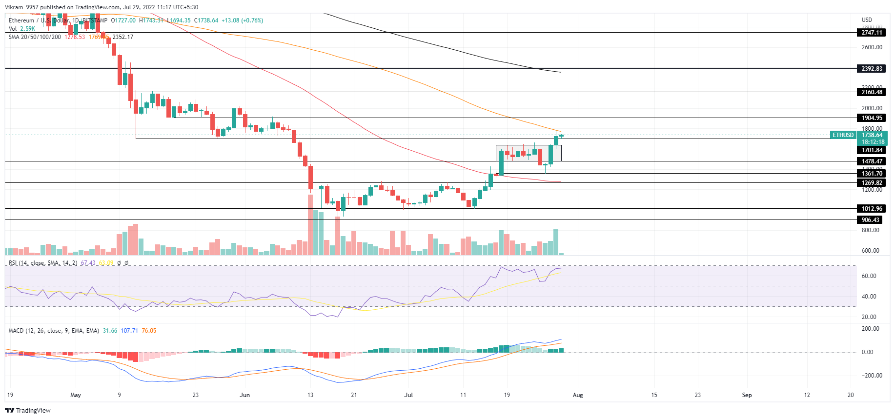 TradingView Chart