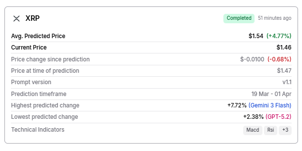 Machine learning algorithm predicts XRP price for April 1, 2026 5 0c6089b216f2bf8561f02d2281c813847410d4fa