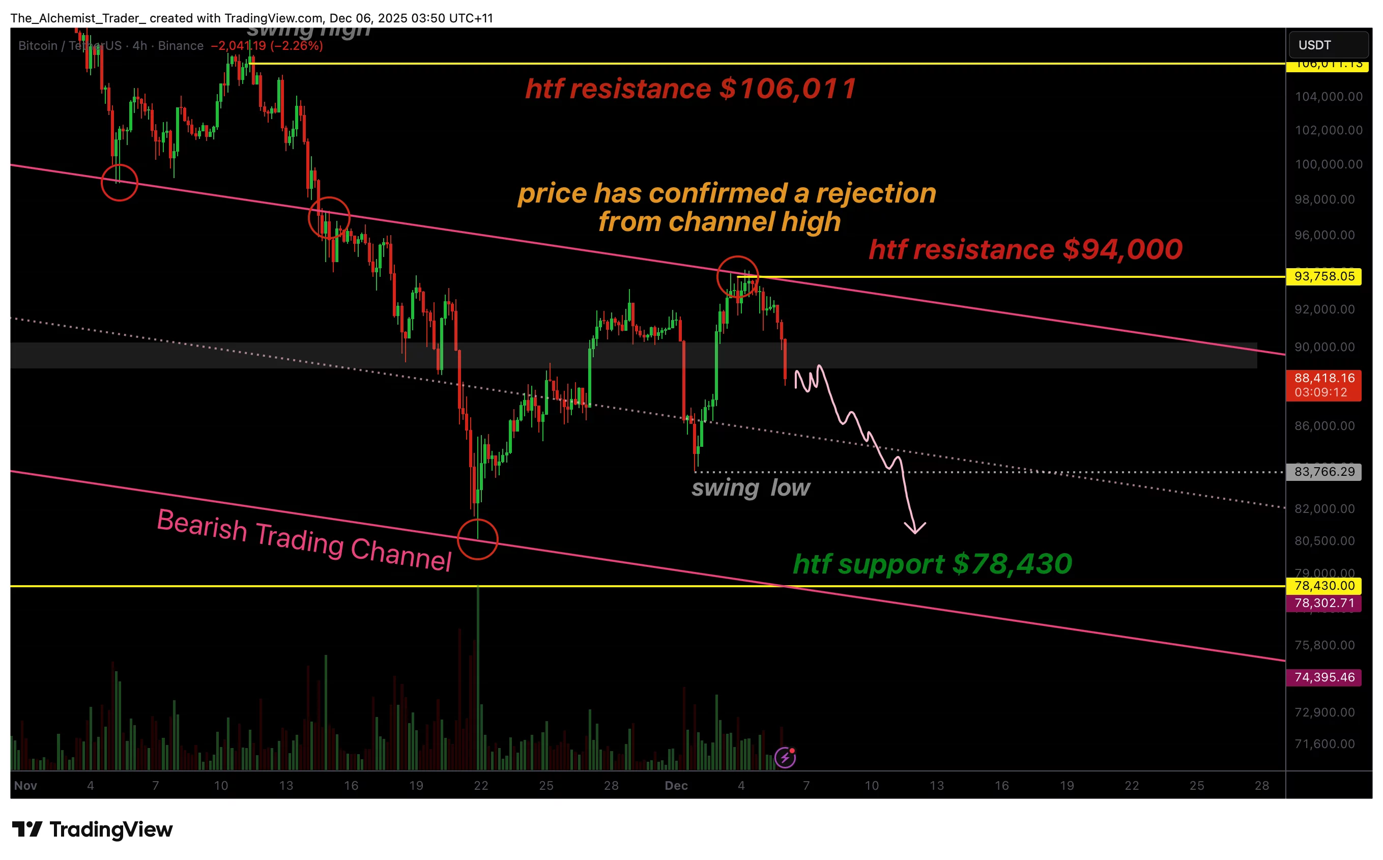 Bitcoin price eyes $78,000 after confirming rejection from key pivot - 1