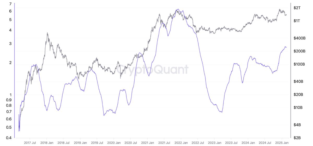 altcoins-marketcap-volume-change