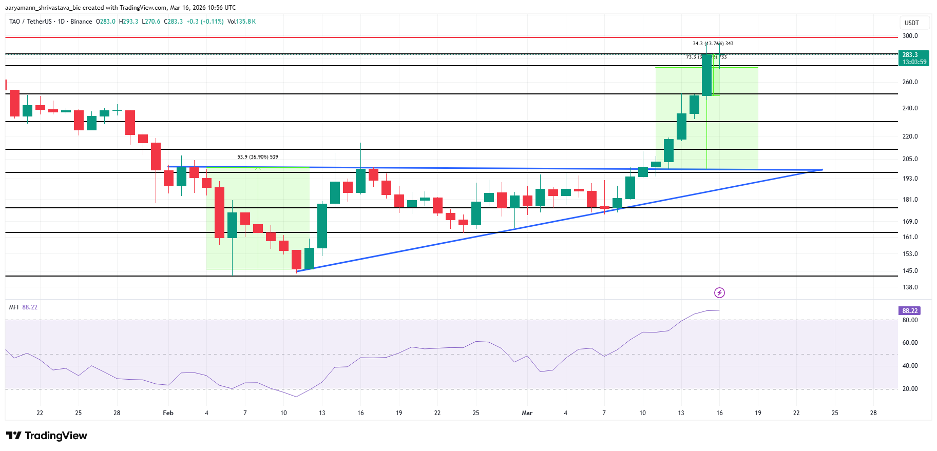 Анализ цены <span class=