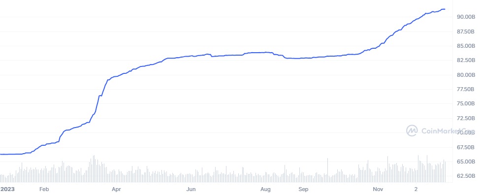 Tether CoinMarketCap