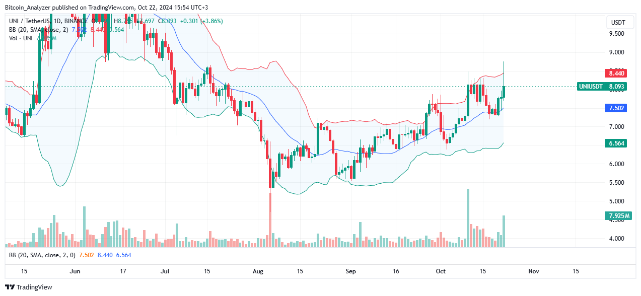 Uniswap Memproses Lebih Dari $2 Triliun Pada Ethereum: Bull Run UNI Tidak Dapat Dihindari?