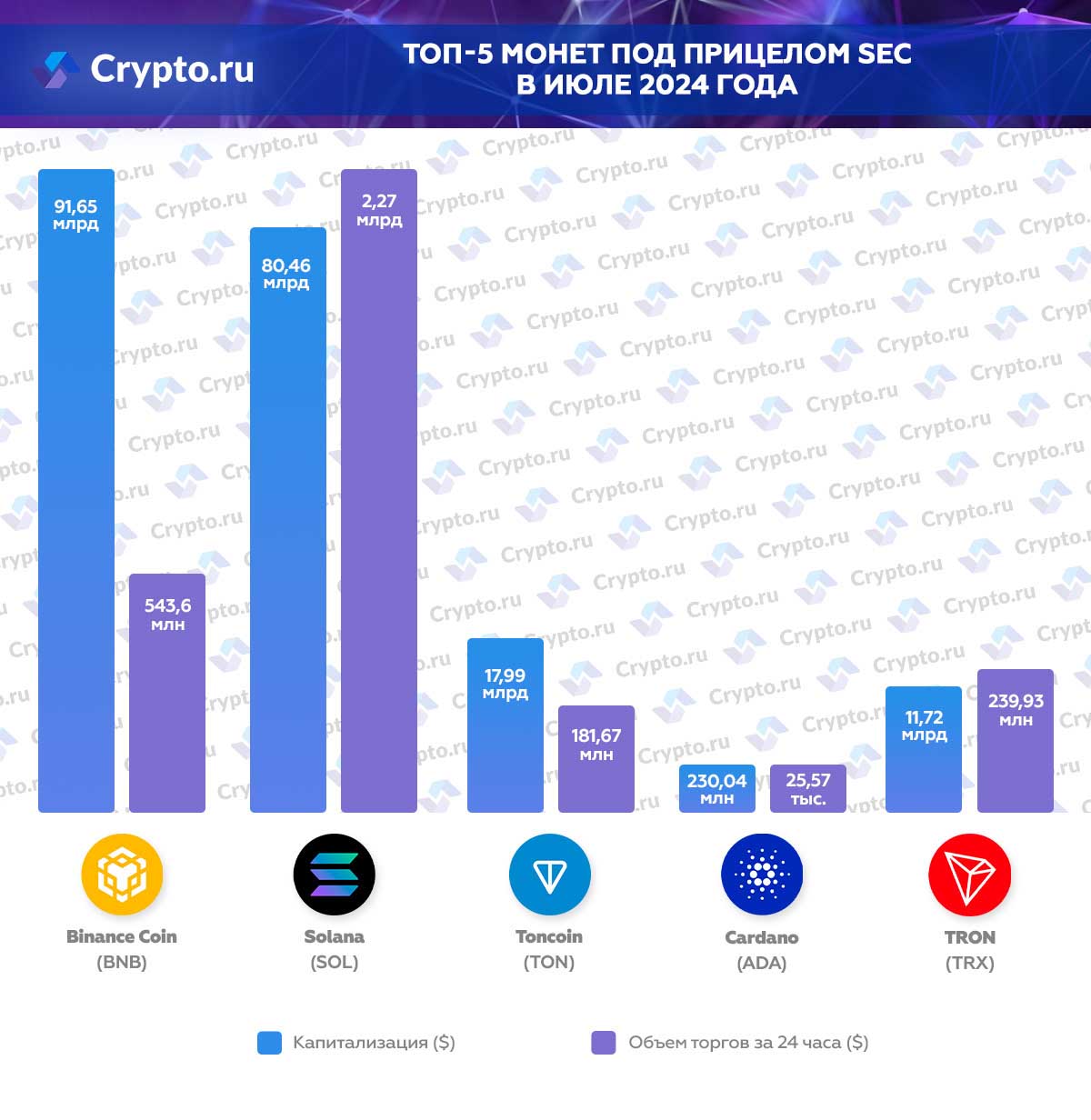 Инфографика