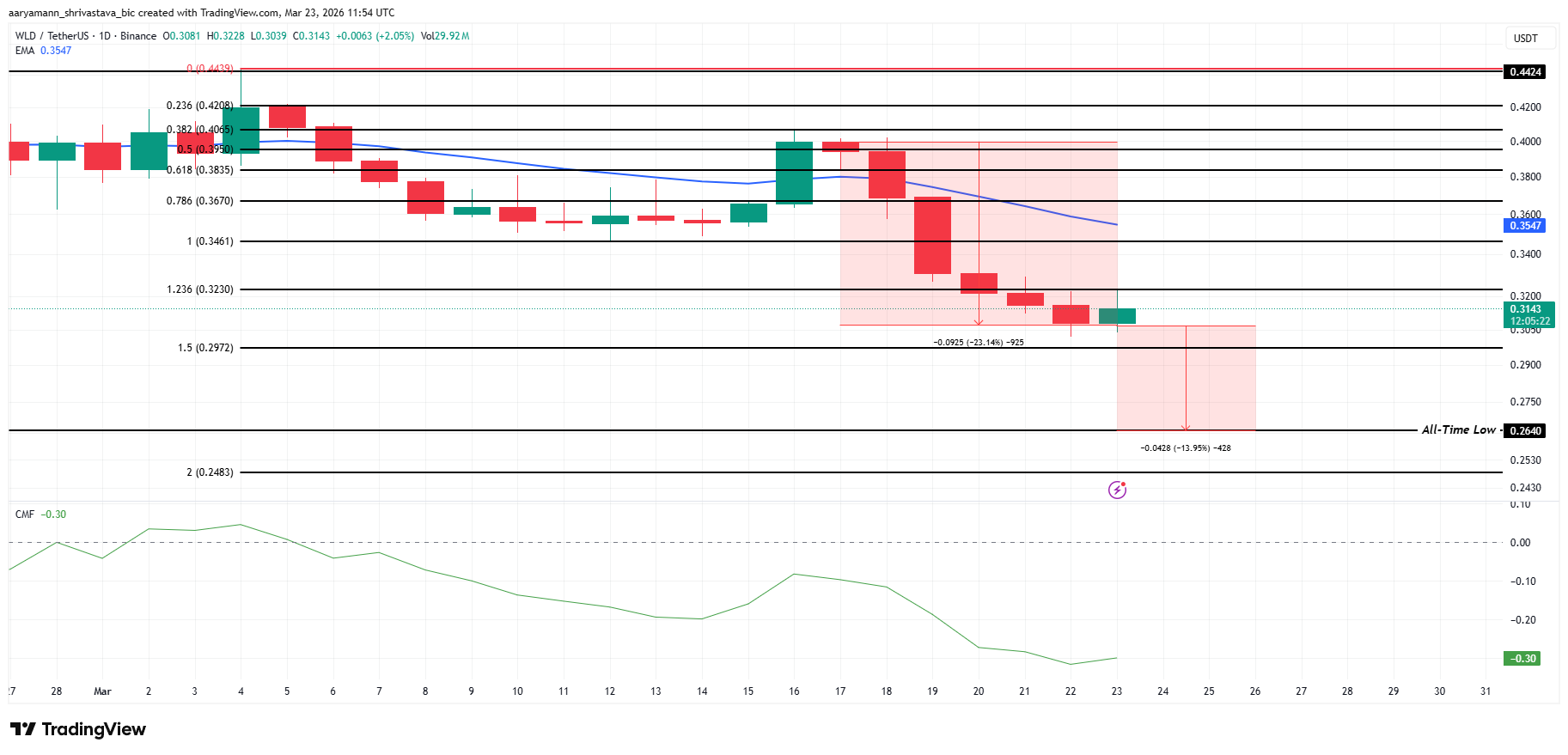 Análisis de precio de <span class=