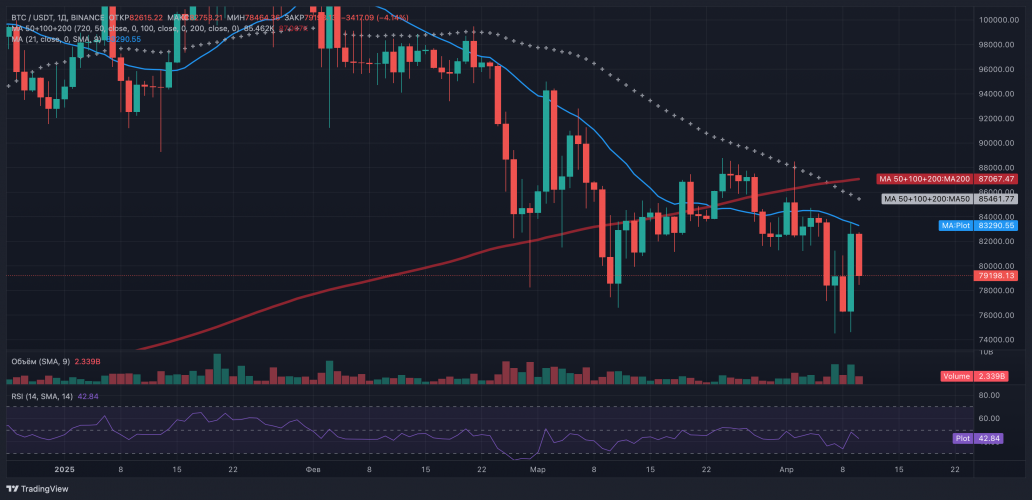 Биткоин проигнорировал позитивные данные по инфляции США и продолжил падение Биткоин проигнорировал позитивные данные по инфляции США и продолжил падение
