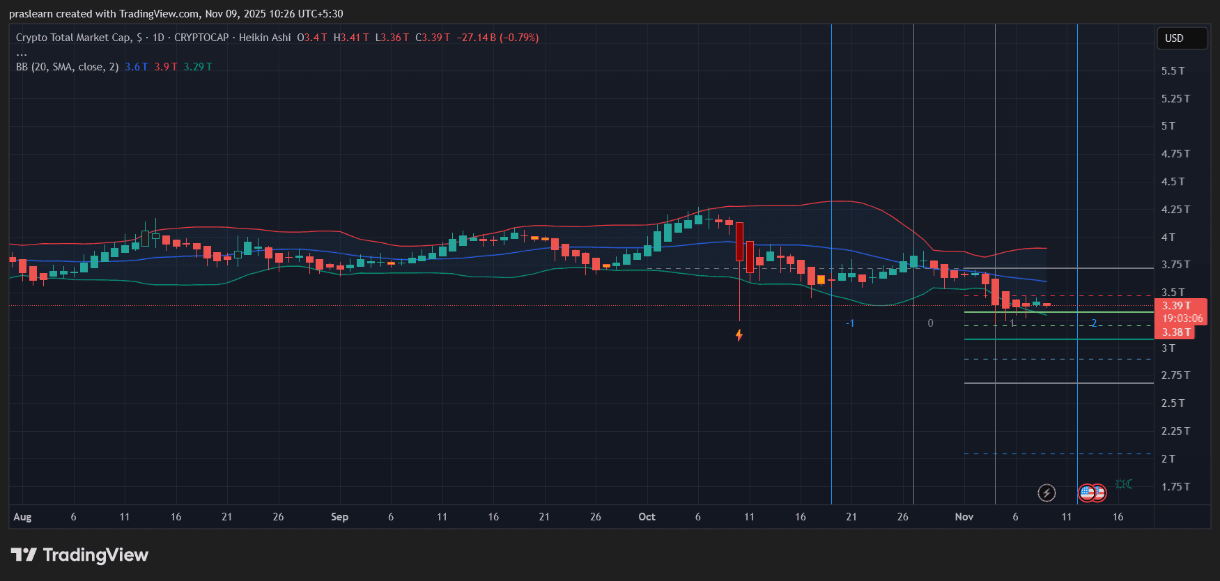 Крипто-новости: почему сегодня рынок криптовалют не работает? Крипто-новости: почему сегодня рынок криптовалют не работает?