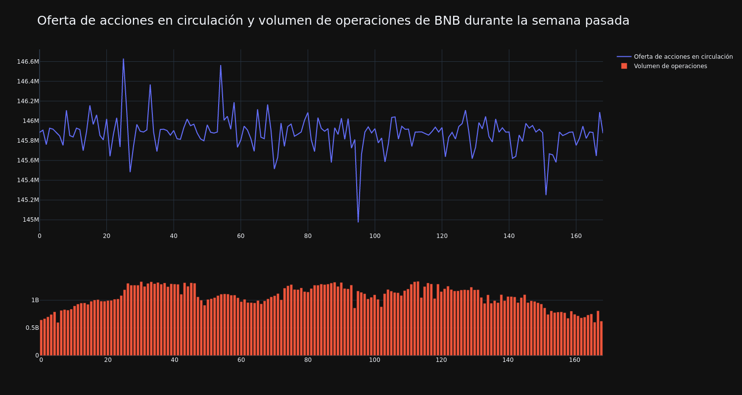 supply_and_vol