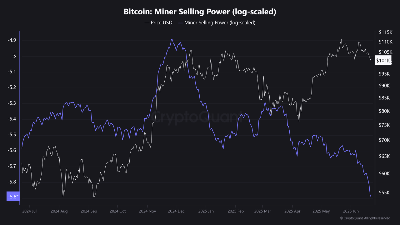 Bitcoin's hashrate collapse sets stage for biggest mining difficulty drop since 2021