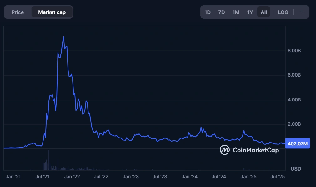 CT reminds Coinbase's Jesse Pollak why blockchain games just don't work