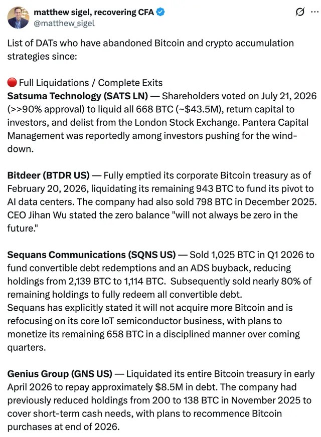 Sequans вышла из стратегии биткоин-казначейства, продав оставшиеся 314 BTC