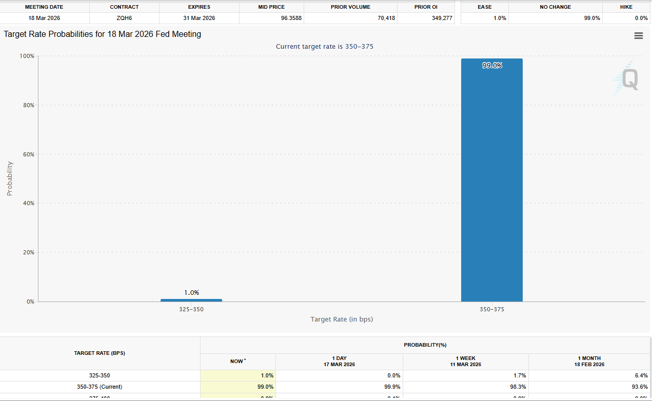 Вероятности снижения процентной ставки. Источник: CME FedWatch tool