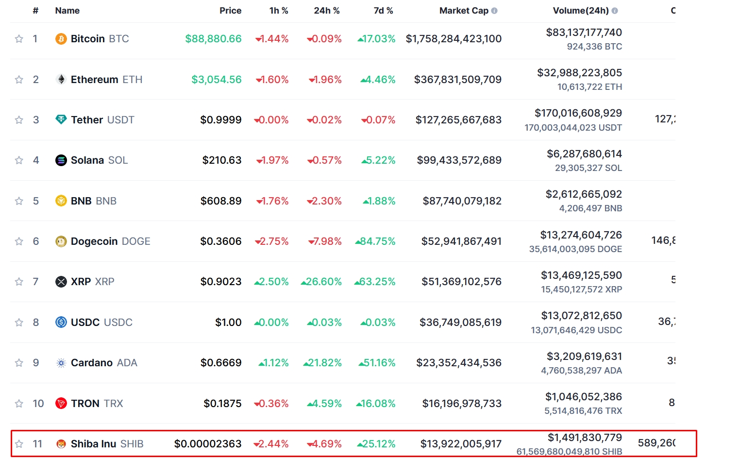 Source: CoinMarketCap