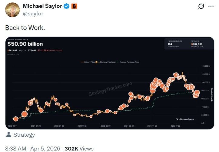 «Возвращение к работе»: Майкл Сэйлор вселяет оптимизм в отношении очередной масштабной стратегической покупки биткоинов «Возвращение к работе»: Майкл Сэйлор вселяет оптимизм в отношении очередной масштабной стратегической покупки биткоинов
