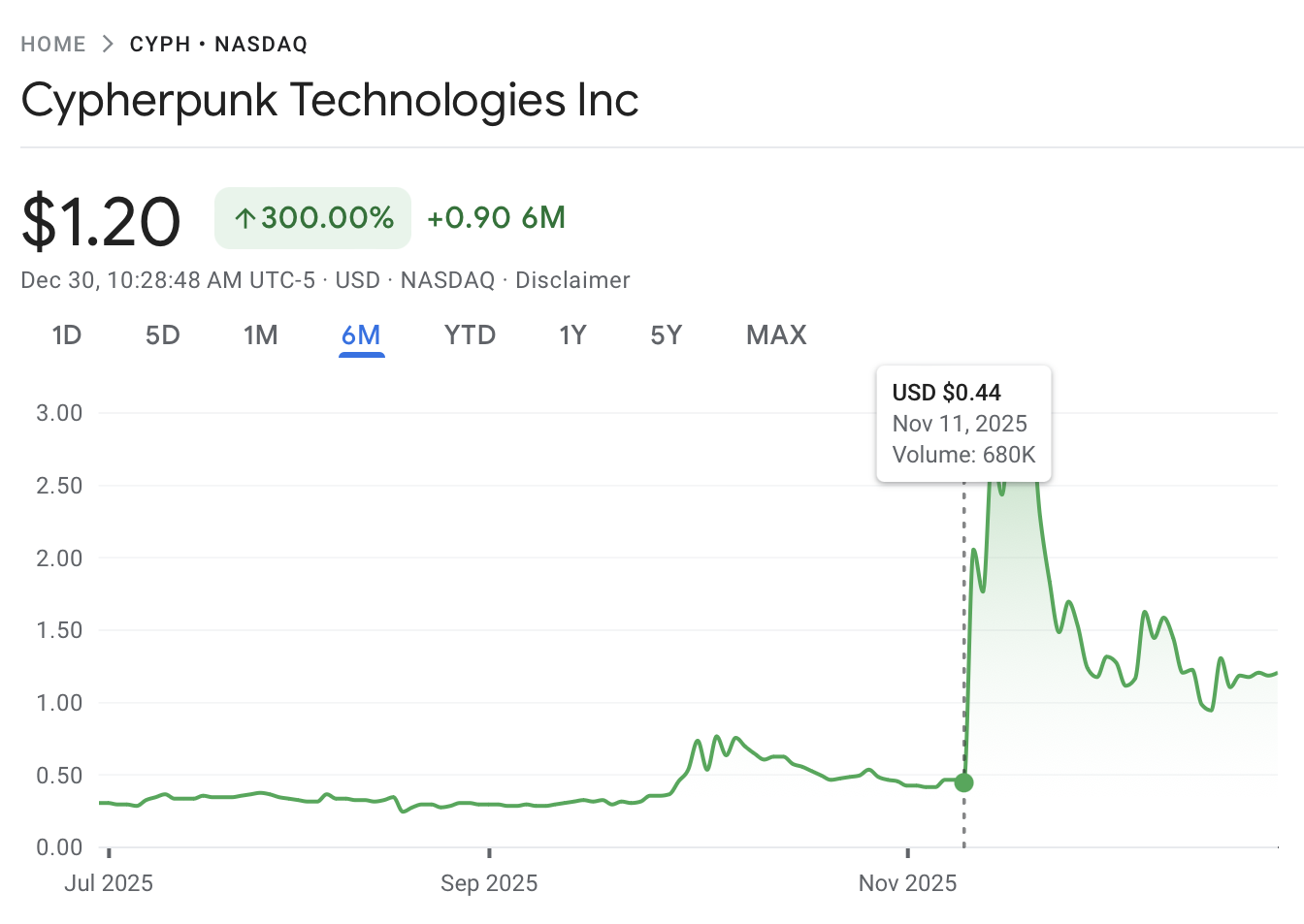 Privacy, Arthur Hayes, Zcash