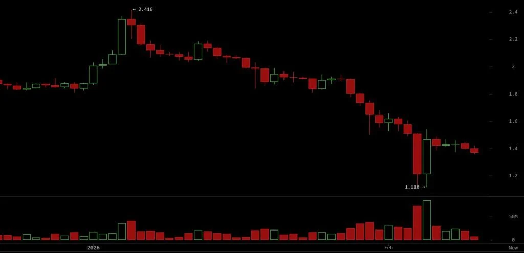 xrp-feb-11-1-hour-chart_nwmk-1