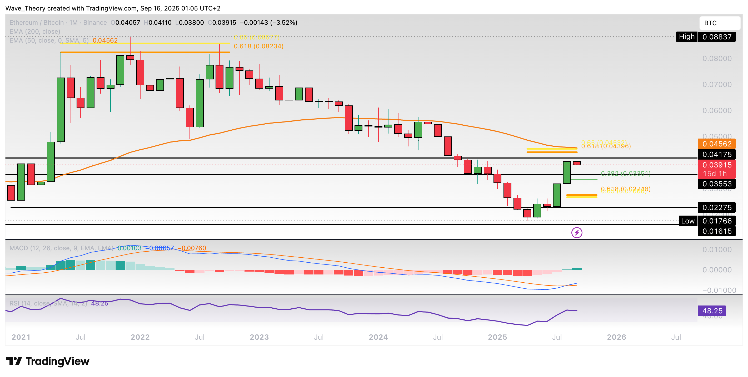 Ethereum Preis Chart BeInCrypto