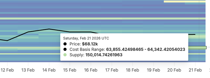 Cost Basis On The Downside
