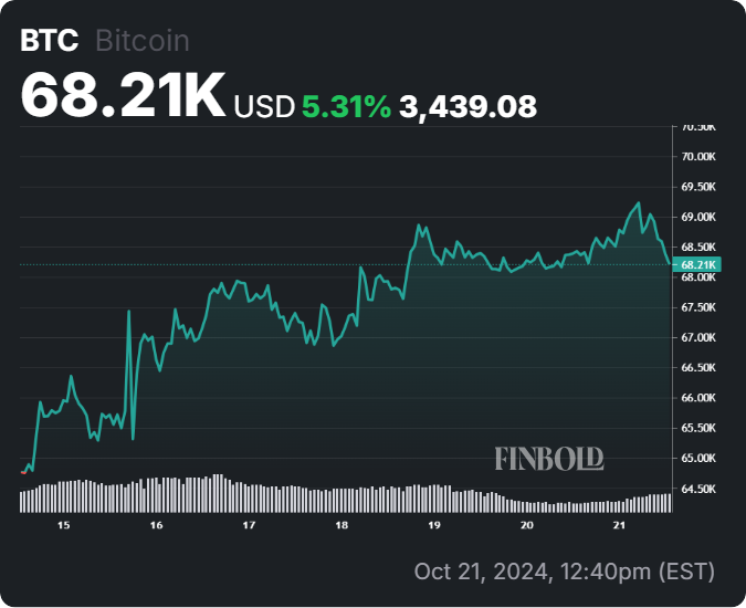 Open interest Bitcoin berjangka mencapai titik tertinggi sepanjang masa; Inilah artinya