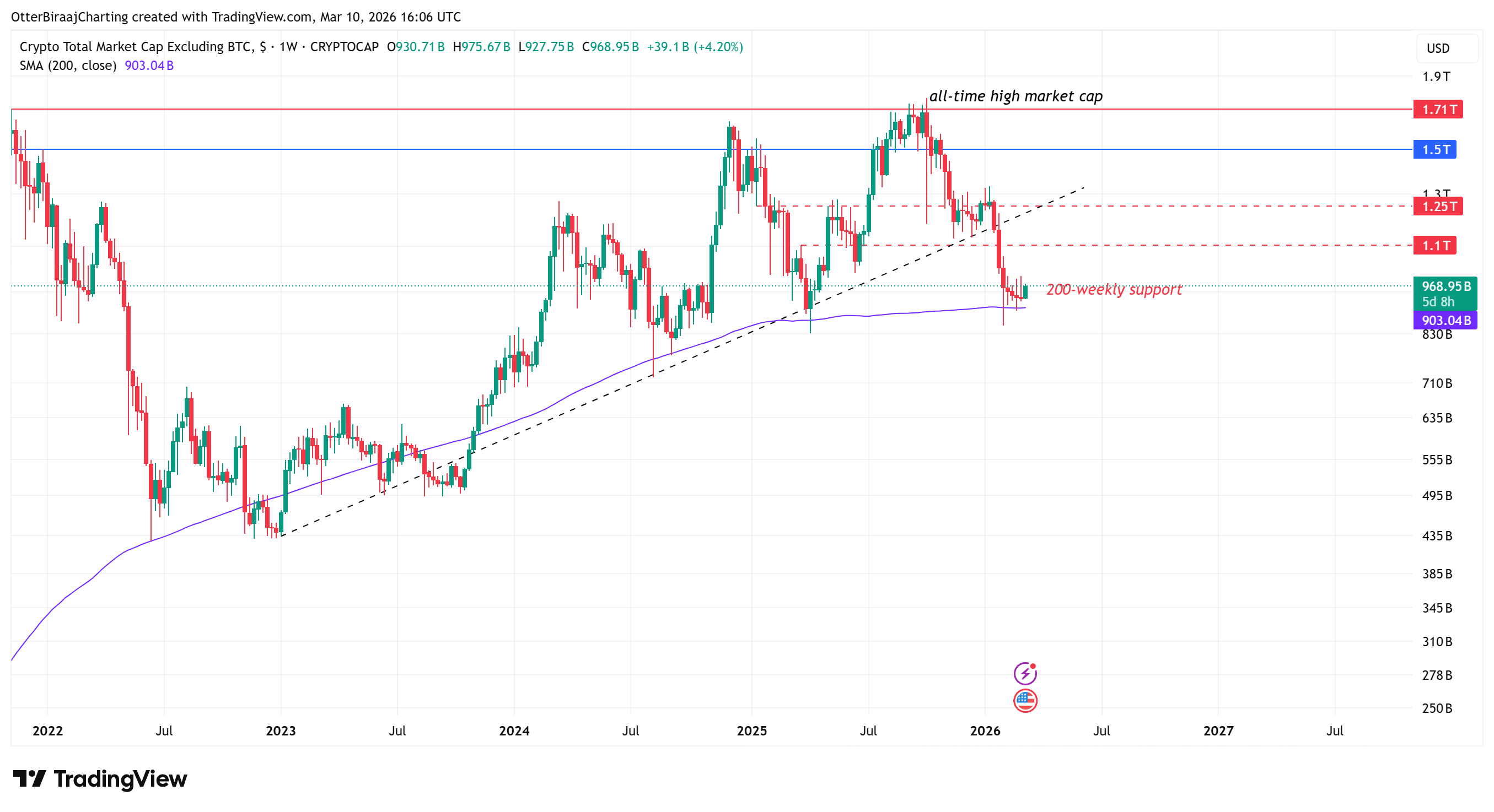 Criptomonedas, Negocios, Ethereum, Precio de Bitcoin, Adopción, Mercados, Exchange de criptomonedas, Tokens, Análisis de precios, Análisis de mercado, DeFi, Seguimiento de Altcoins