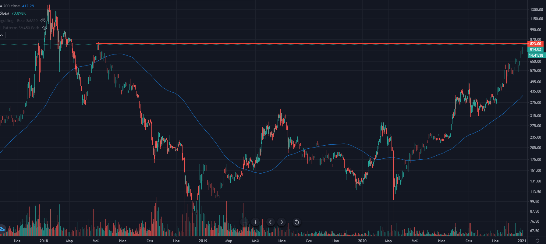 Ethereum Frontier. Льющийся ETH.