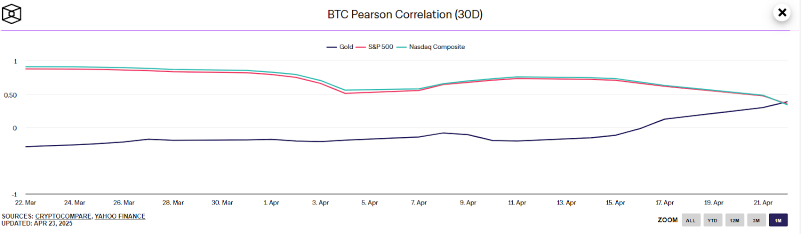 Bitcoin’s sanity check for a broken system - 2