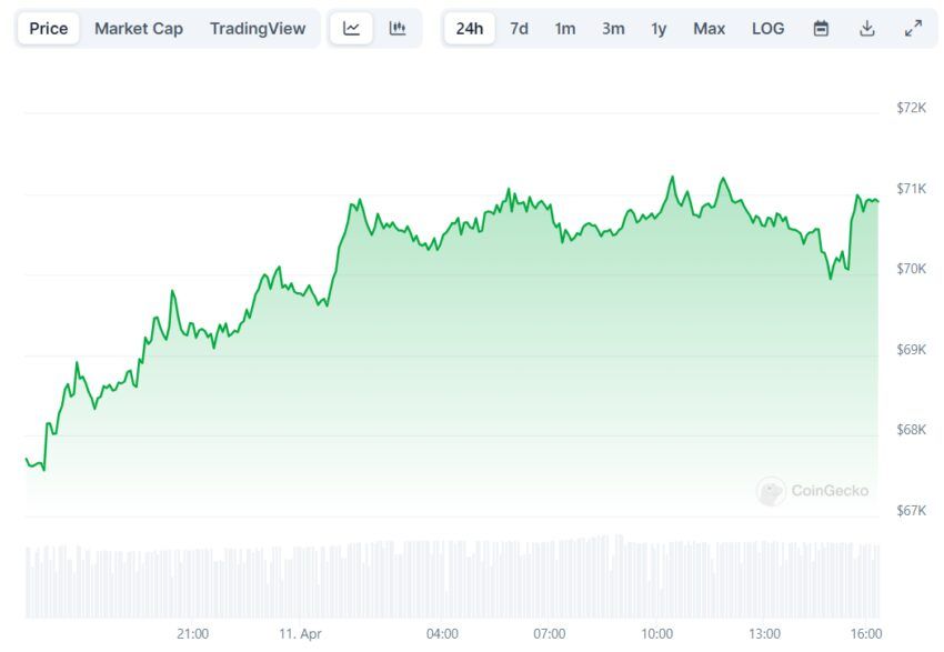 Спрос китов на биткоин (BTC) почти пробил рекордный уровень