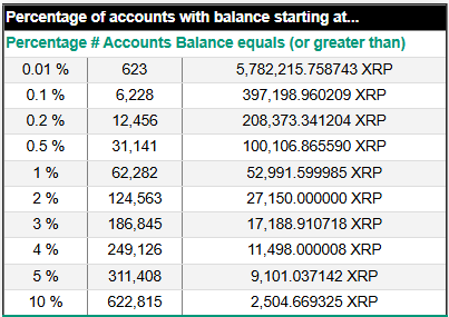 Вот сколько XRP вам нужно присоединиться к списку Rich Rich, поскольку он становится частью американского резерва цифровых активов