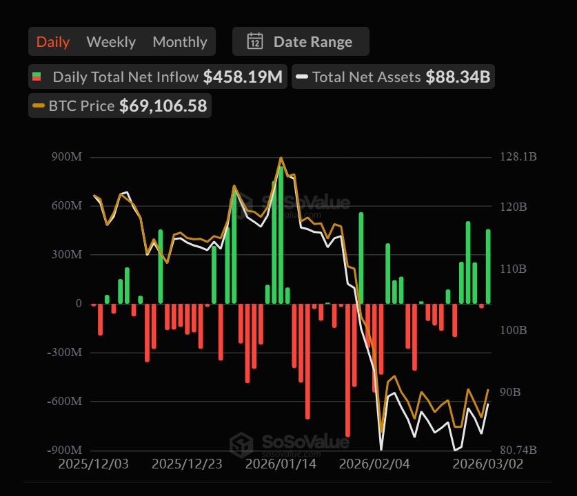 Криптовалюты, Массовое принятие, Анализ рынков
